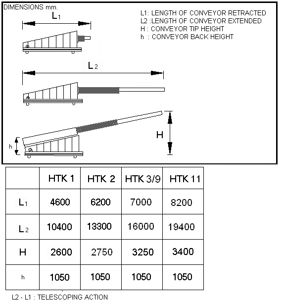 Telescopic Belt Conveyor